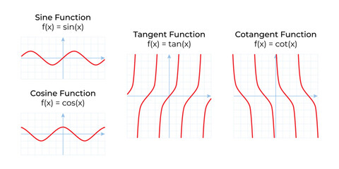 Vector illustration of mathematical functions isolated on white background. Set of trigonometric functions graphs in the coordinate system. Sine, cosine, tangent and cotangent.