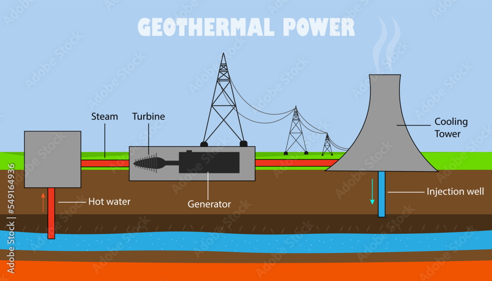 geothermal power plant diagram Stock Vector | Adobe Stock