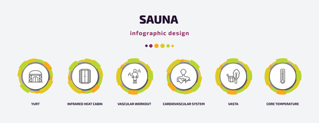 Poster - sauna infographic template with icons and 6 step or option. sauna icons such as yurt, infrared heat cabin, vascular workout, cardiovascular system, vasta, core temperature vector. can be used for