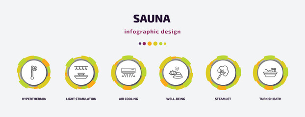 Aufkleber - sauna infographic template with icons and 6 step or option. sauna icons such as hyperthermia, light stimulation, air cooling, well-being, steam jet, turkish bath vector. can be used for banner, info