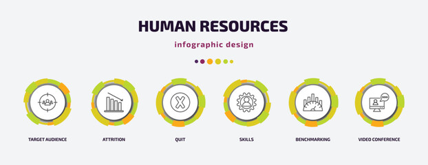 Poster - human resources infographic template with icons and 6 step or option. human resources icons such as target audience, attrition, quit, skills, benchmarking, video conference vector. can be used for