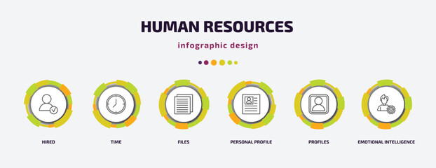 Wall Mural - human resources infographic template with icons and 6 step or option. human resources icons such as hired, time, files, personal profile, profiles, emotional intelligence vector. can be used for