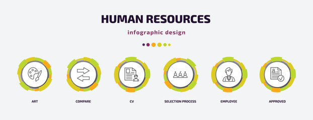 Poster - human resources infographic template with icons and 6 step or option. human resources icons such as art, compare, cv, selection process, employee, approved vector. can be used for banner, info