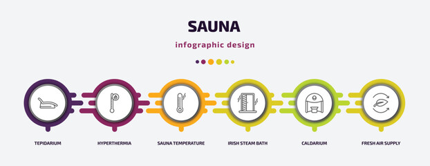 Poster - sauna infographic template with icons and 6 step or option. sauna icons such as tepidarium, hyperthermia, sauna temperature, irish steam bath, caldarium, fresh air supply vector. can be used for