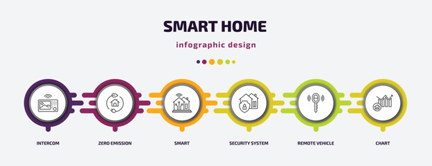 Poster - smart home infographic template with icons and 6 step or option. smart home icons such as intercom, zero emission, smart, security system, remote vehicle, chart vector. can be used for banner, info