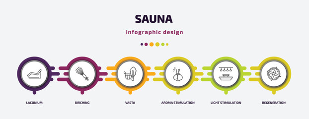 Poster - sauna infographic template with icons and 6 step or option. sauna icons such as laconium, birching, vasta, aroma stimulation, light stimulation, regeneration vector. can be used for banner, info
