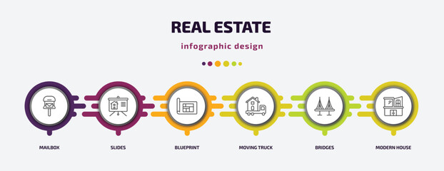 Poster - real estate infographic template with icons and 6 step or option. real estate icons such as mailbox, slides, blueprint, moving truck, bridges, modern house vector. can be used for banner, info