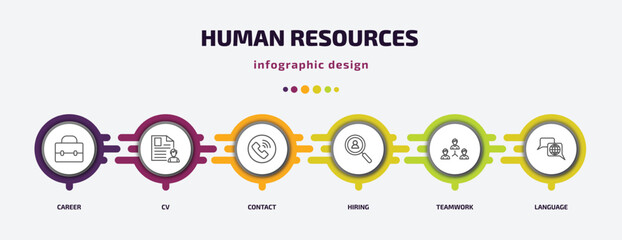 Poster - human resources infographic template with icons and 6 step or option. human resources icons such as career, cv, contact, hiring, teamwork, language vector. can be used for banner, info graph, web,