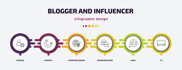 Poster - blogger and influencer infographic template with icons and 6 step or option. blogger and influencer icons such as famous, magnet, shopping online, communication, likes, tv vector. can be used for