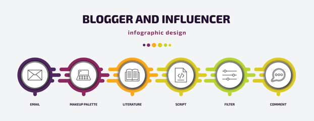 Poster - blogger and influencer infographic template with icons and 6 step or option. blogger and influencer icons such as email, makeup palette, literature, script, filter, comment vector. can be used for