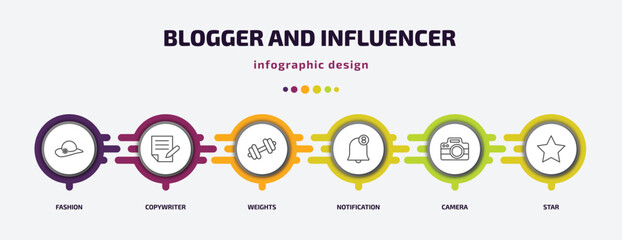 Poster - blogger and influencer infographic template with icons and 6 step or option. blogger and influencer icons such as fashion, copywriter, weights, notification, camera, star vector. can be used for