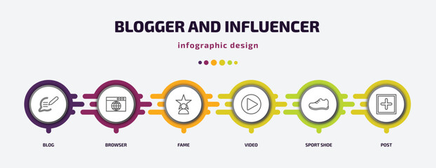 Poster - blogger and influencer infographic template with icons and 6 step or option. blogger and influencer icons such as blog, browser, fame, video, sport shoe, post vector. can be used for banner, info