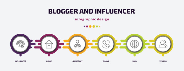 Poster - blogger and influencer infographic template with icons and 6 step or option. blogger and influencer icons such as influencer, home, gameplay, phone, web, visitor vector. can be used for banner, info