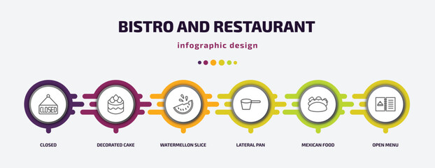 Wall Mural - bistro and restaurant infographic template with icons and 6 step or option. bistro and restaurant icons such as closed, decorated cake, watermellon slice, lateral pan, mexican food, open menu