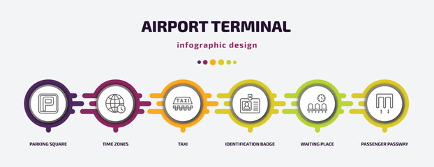 Poster - airport terminal infographic template with icons and 6 step or option. airport terminal icons such as parking square, time zones, taxi, identification badge, waiting place, passenger passway vector.