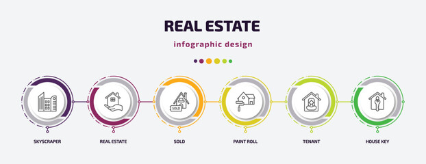Poster - real estate infographic template with icons and 6 step or option. real estate icons such as skyscraper, real estate, sold, paint roll, tenant, house key vector. can be used for banner, info graph,