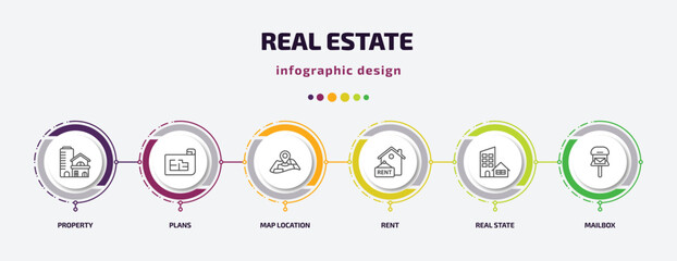 Poster - real estate infographic template with icons and 6 step or option. real estate icons such as property, plans, map location, rent, real state, mailbox vector. can be used for banner, info graph, web,