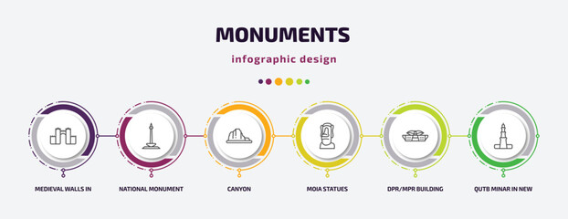 Poster - monuments infographic template with icons and 6 step or option. monuments icons such as medieval walls in avila, national monument monas, canyon, moia statues, dpr/mpr building, qutb minar in new