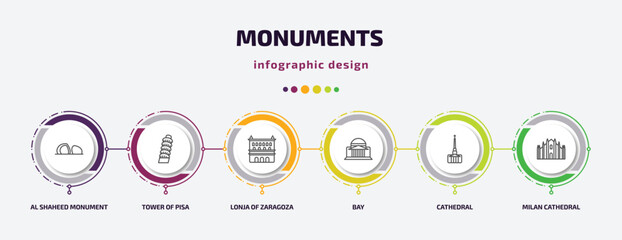 Poster - monuments infographic template with icons and 6 step or option. monuments icons such as al shaheed monument, tower of pisa, lonja of zaragoza, bay, cathedral, milan cathedral vector. can be used for