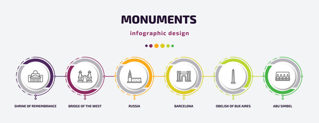 Poster - monuments infographic template with icons and 6 step or option. monuments icons such as shrine of remembrance, bridge of the west, russia, barcelona, obelisk of bue aires, abu simbel vector. can be
