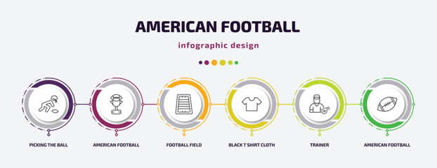 Poster - american football infographic template with icons and 6 step or option. american football icons such as picking the ball, american football cup, field, black t shirt cloth, trainer, ball vector. can