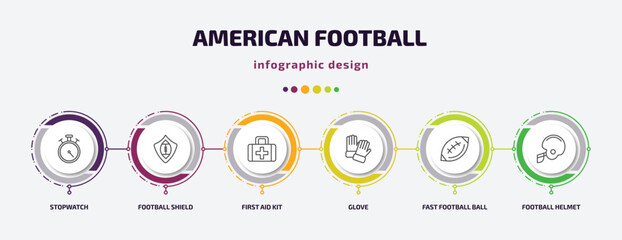 Poster - american football infographic template with icons and 6 step or option. american football icons such as stopwatch, football shield, first aid kit, glove, fast ball, helmet vector. can be used for