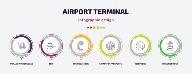 Poster - airport terminal infographic template with icons and 6 step or option. airport terminal icons such as trolley with luggage, trip, control check, stamp for passports, telephone, direction post