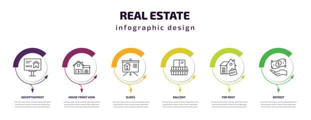 Poster - real estate infographic template with icons and 6 step or option. real estate icons such as advertisement, house front view, slides, balcony, for rent, deposit vector. can be used for banner, info
