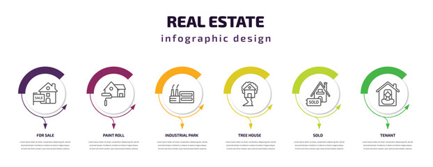 Poster - real estate infographic template with icons and 6 step or option. real estate icons such as for sale, paint roll, industrial park, tree house, sold, tenant vector. can be used for banner, info