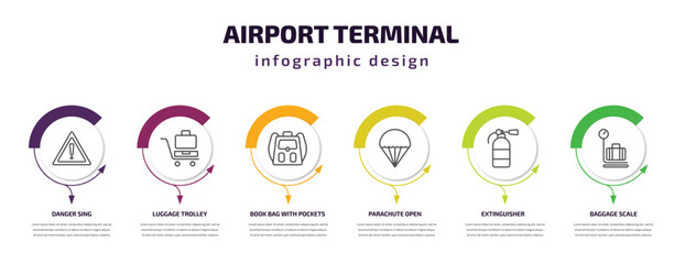 Poster - airport terminal infographic template with icons and 6 step or option. airport terminal icons such as danger sing, luggage trolley, book bag with pockets, parachute open, extinguisher, baggage scale