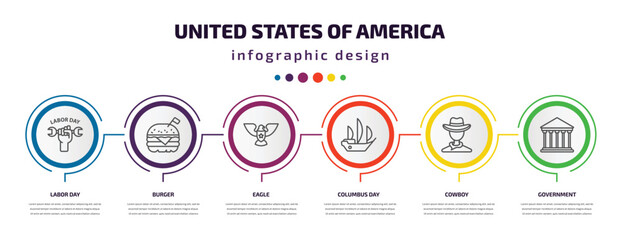 Poster - united states of america infographic template with icons and 6 step or option. united states of america icons such as labor day, burger, eagle, columbus day, cowboy, government vector. can be used