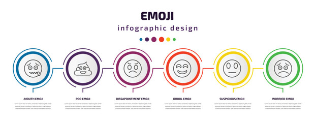 Poster - emoji infographic template with icons and 6 step or option. emoji icons such as -mouth emoji, poo dissapointment drool suspicious worried vector. can be used for banner, info graph, web,