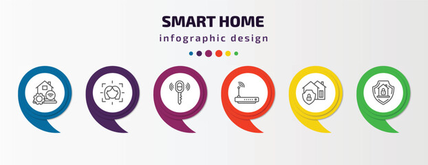 Poster - smart home infographic template with icons and 6 step or option. smart home icons such as home automation, face scan, remote vehicle, devices, security system, surveillance vector. can be used for