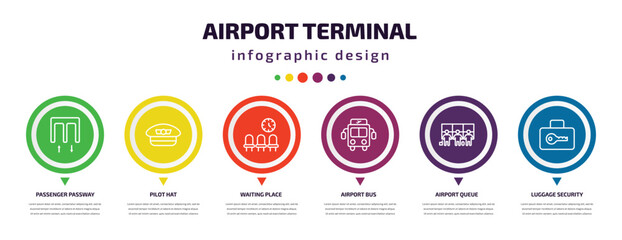 Wall Mural - airport terminal infographic element with icons and 6 step or option. airport terminal icons such as passenger passway, pilot hat, waiting place, airport bus, queue, luggage security vector. can be