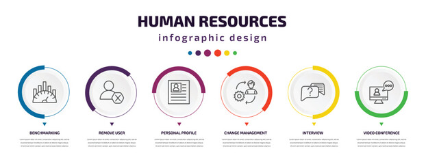 human resources infographic element with icons and 6 step or option. human resources icons such as benchmarking, remove user, personal profile, change management, interview, video conference vector.