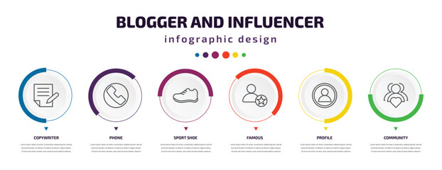 Wall Mural - blogger and influencer infographic element with icons and 6 step or option. blogger and influencer icons such as copywriter, phone, sport shoe, famous, profile, community vector. can be used for