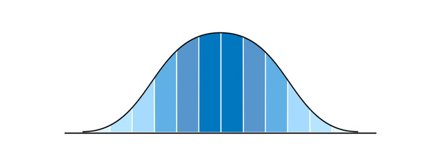 gaussian or normal distribution graph. bell shaped curve template for statistics or logistic data. p
