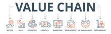 Value Chain Banner Web Icon Vector Illustration Concept With Icon Of Service, Sales, Operation, Logistics, Marketing, Development, Hr Management, Procurement