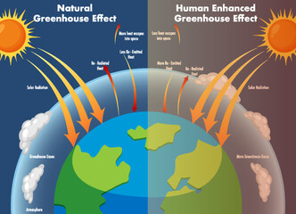 Wall Mural - diagram showing the greenhouse effect
