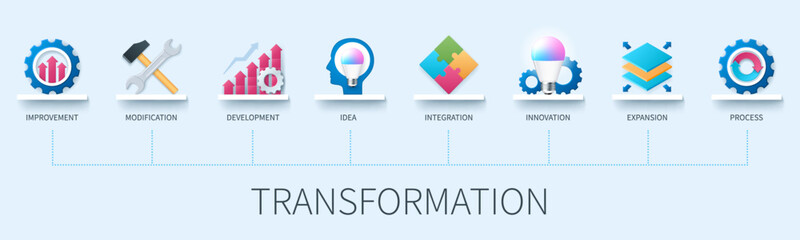 Transformation banner with icons. Improvement, modification, process, integration, idea, innovation, expansion, development. Business concept. Web vector infographic in 3d style