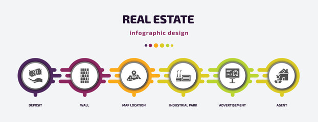 Poster - real estate infographic element with filled icons and 6 step or option. real estate icons such as deposit, wall, map location, industrial park, advertisement, agent vector. can be used for banner,
