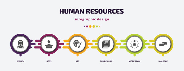 Poster - human resources infographic element with filled icons and 6 step or option. human resources icons such as women, boss, art, curriculum, work team, dialogue vector. can be used for banner, info