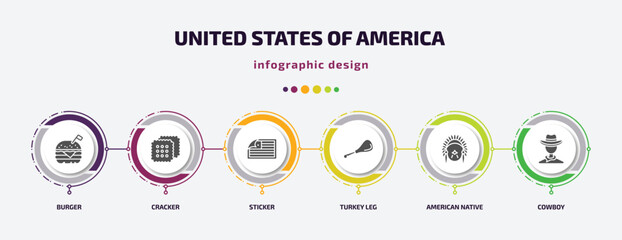 Poster - united states of america infographic element with filled icons and 6 step or option. united states of america icons such as burger, cracker, sticker, turkey leg, american native, cowboy vector. can
