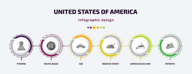 Aufkleber - united states of america infographic element with filled icons and 6 step or option. united states of america icons such as pyramid, pacific ocean, cab, roasted turkey, american civil war, patriotic