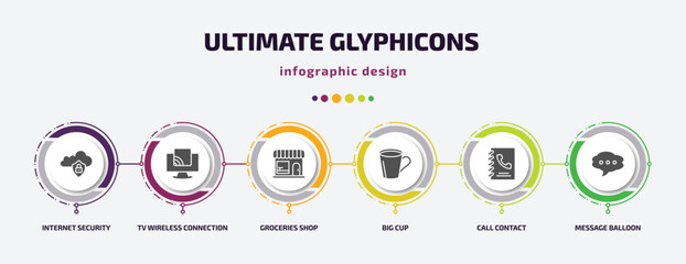 Poster - ultimate glyphicons infographic element with filled icons and 6 step or option. ultimate glyphicons icons such as internet security, tv wireless connection, groceries shop, big cup, call contact,