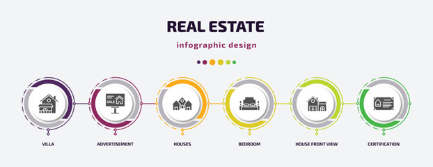 Poster - real estate infographic element with filled icons and 6 step or option. real estate icons such as villa, advertisement, houses, bedroom, house front view, certification vector. can be used for