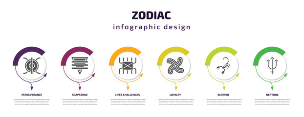Poster - zodiac infographic element with filled icons and 6 step or option. zodiac icons such as perseverance, soapstone, lifes challenges, loyalty, scorpio, neptune vector. can be used for banner, info