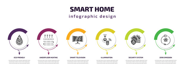Poster - smart home infographic element with filled icons and 6 step or option. smart home icons such as eco friendly, underfloor heating, smart television, illumination, security system, zero emission