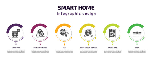 Poster - smart home infographic element with filled icons and 6 step or option. smart home icons such as smar