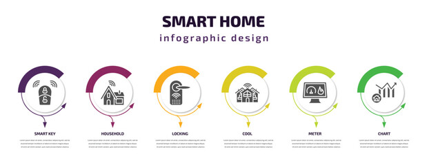 Poster - smart home infographic element with filled icons and 6 step or option. smart home icons such as smart key, household, locking, cool, meter, chart vector. can be used for banner, info graph, web.